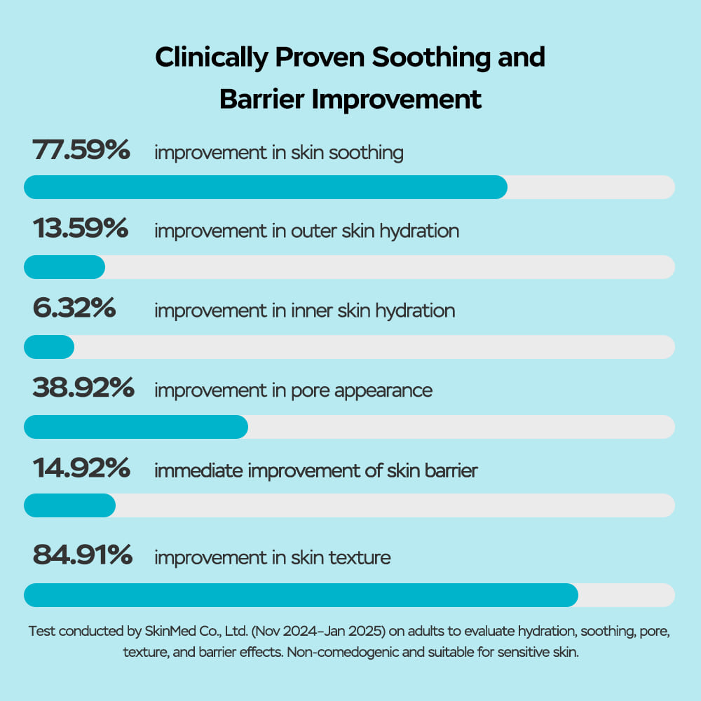 Curecode Soothing Relief Gel